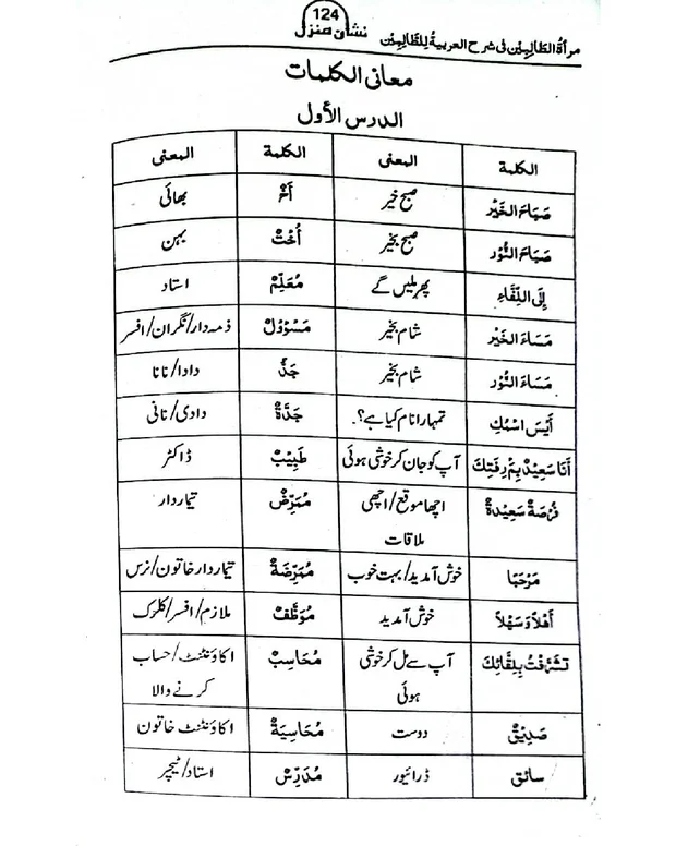 ترجمہ — العربیۃ للطالبین
