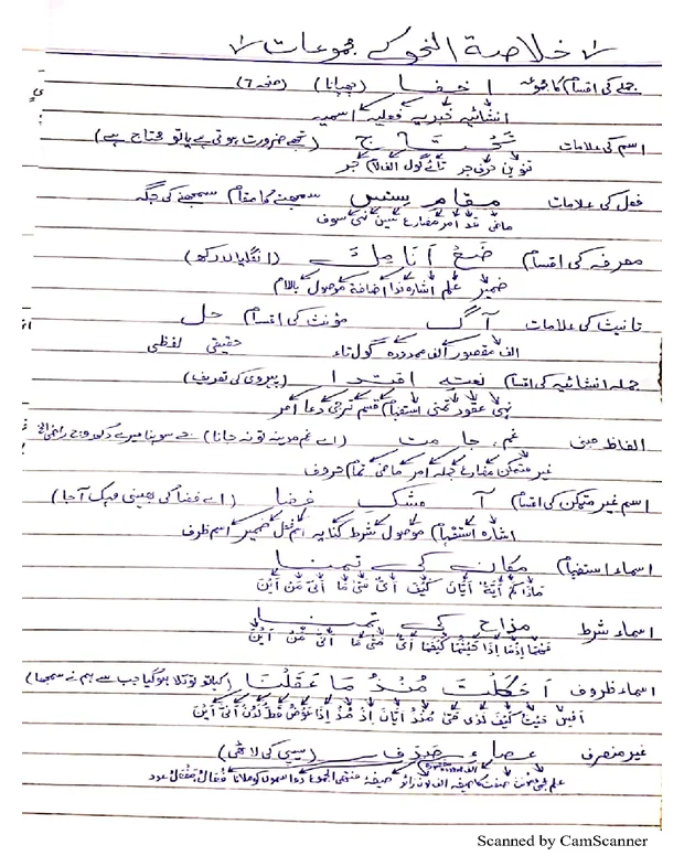 نوٹس — خلاصۃ النحو