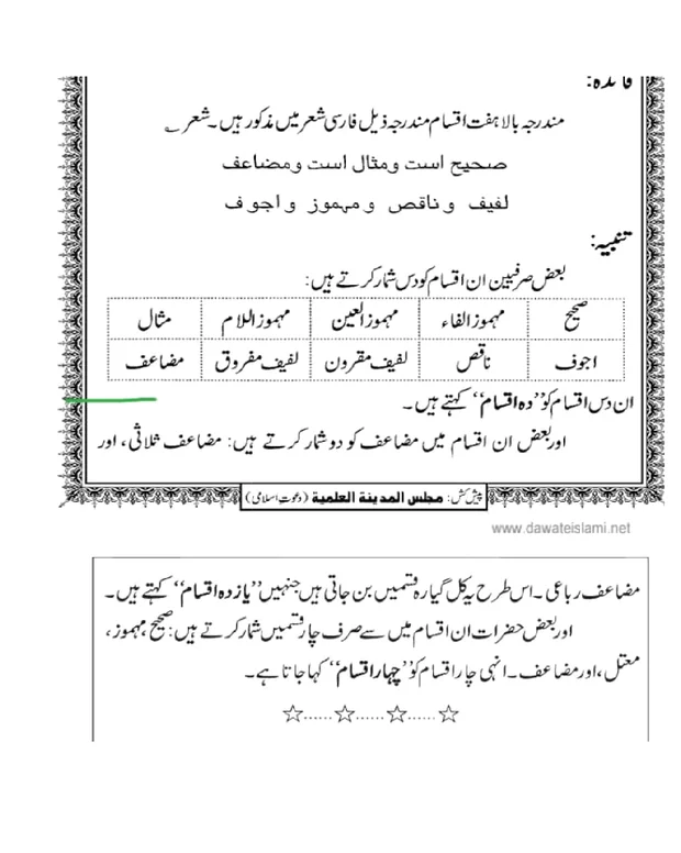 سوالاً جواباً — نصاب الصرف