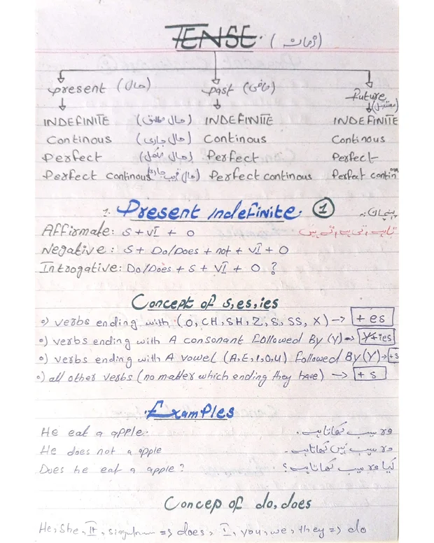 اہم گرامر — انگلش