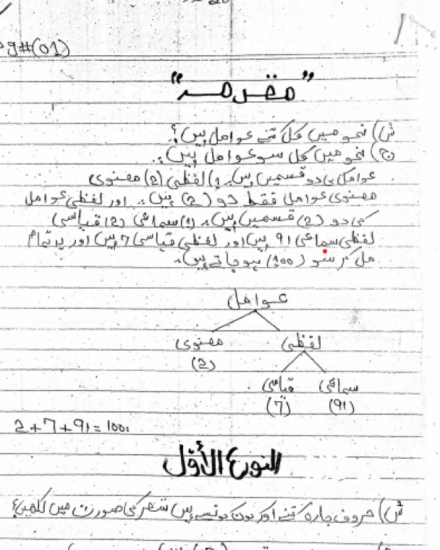 مختصر شرح — شرح مائۃ عامل