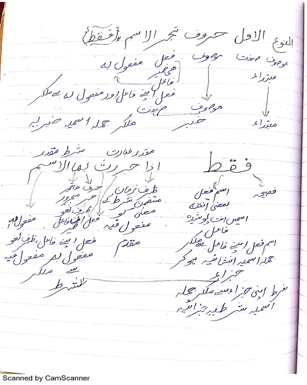 تراکیب — شرح مائۃ عامل