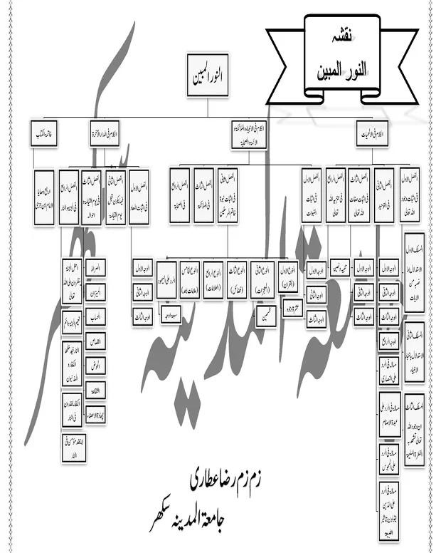 نقشہ — النور المبین