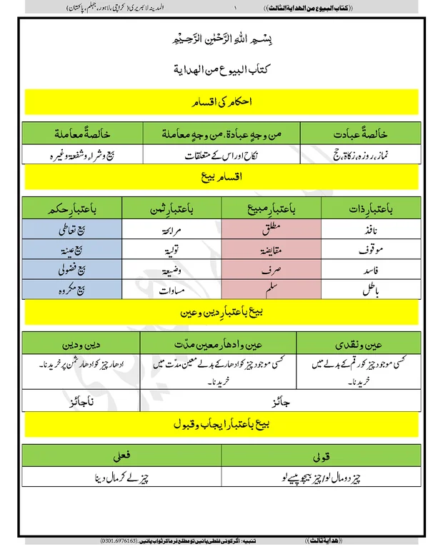 کتاب البیوع — الھدایہ