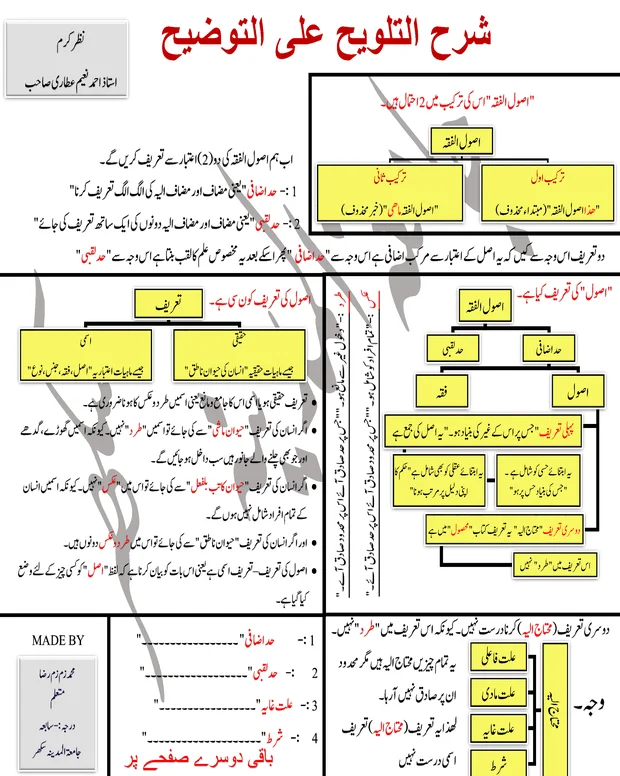 نقشہ — توضیح تلویح