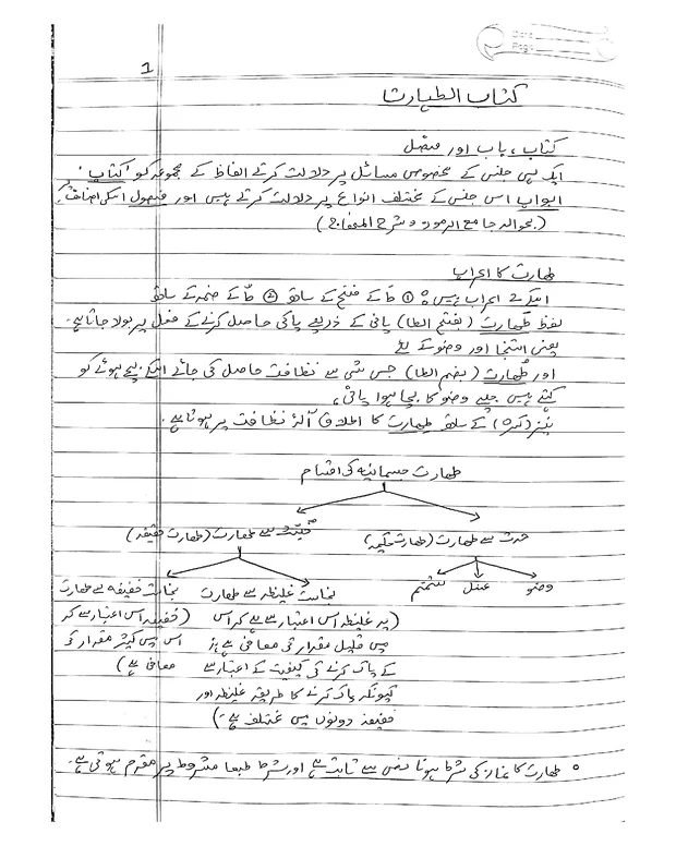 نوٹس 5 — جامعہ ترمذی