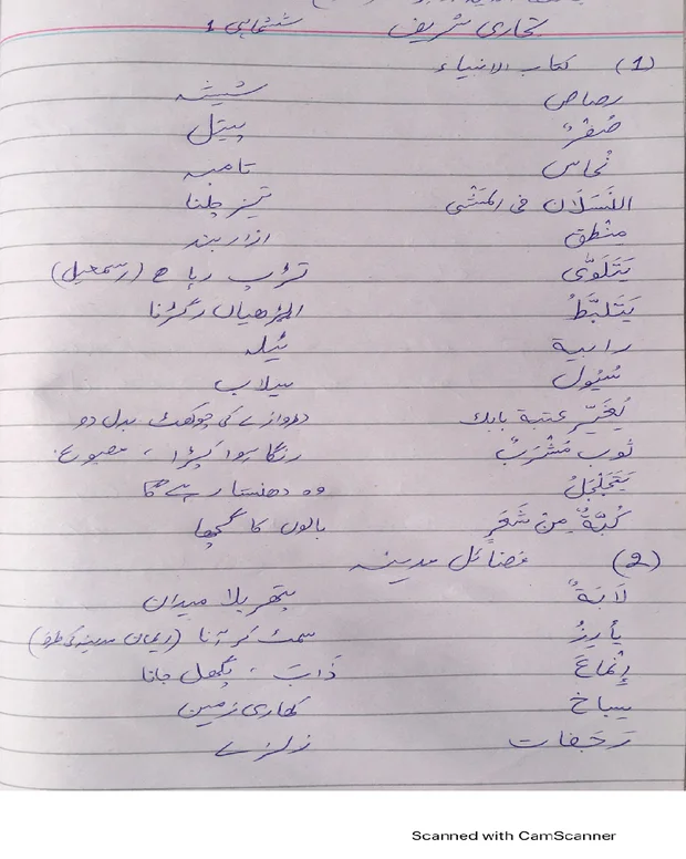 الفاظ معانی — صحیح بخاری